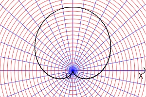 plot cardioid polar graph